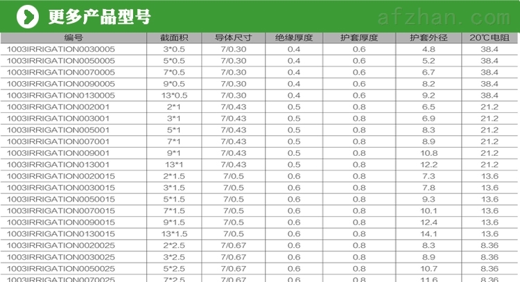 喷水灭火系统美标认证电线