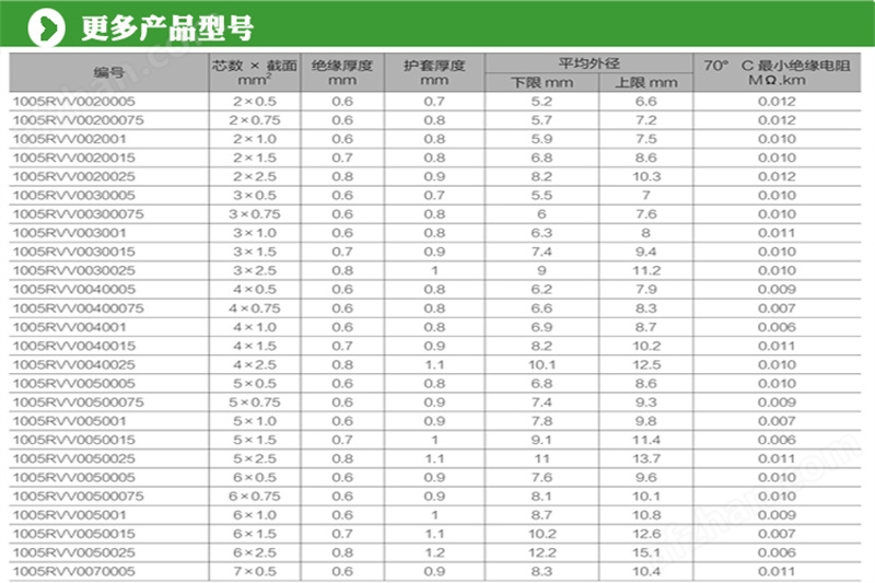 CCC国标认证RVV电源电线