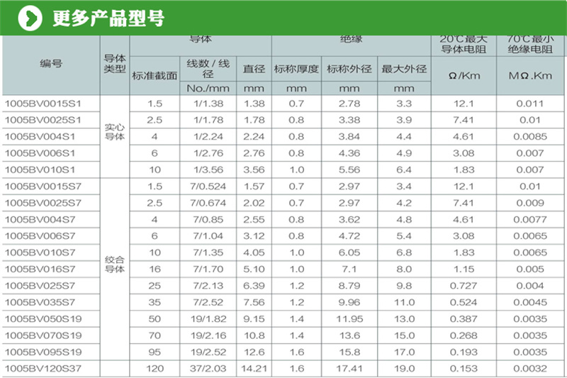 CCC国标认证BV聚氯乙烯绝缘单芯电线