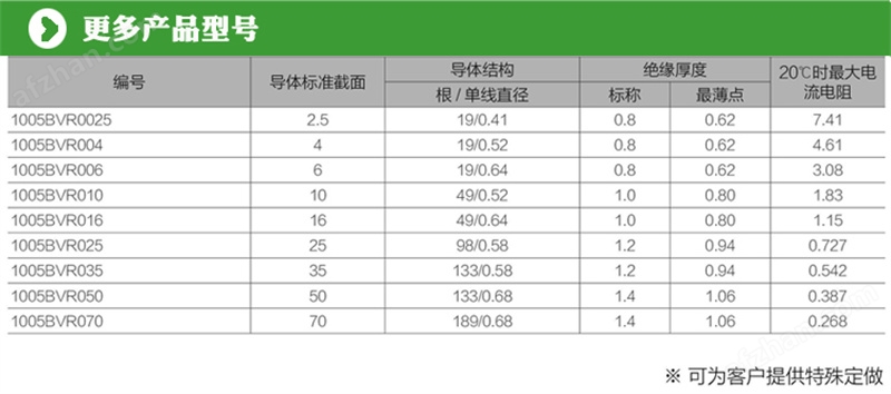 CCC国标认证BVR聚氯乙烯绝缘电线