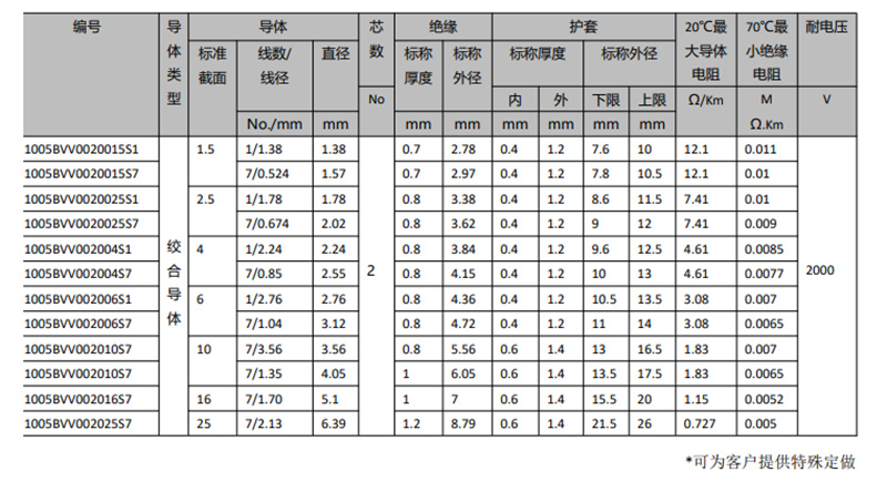 CCC国标认证BVV聚氯乙烯双层绝缘电缆