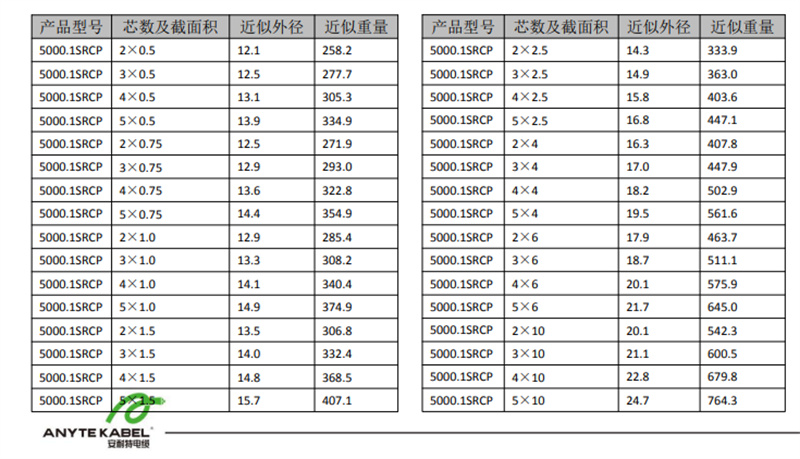 5000.1多芯屏蔽铠装房车澳标电力电缆