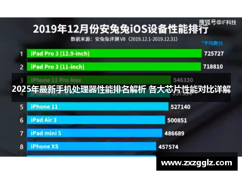 2025年最新手机处理器性能排名解析 各大芯片性能对比详解